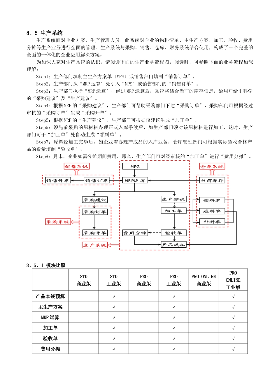 5000系列生产系统应用_第1页