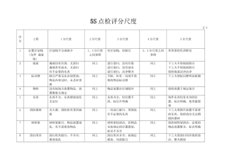 5S点检评分标准