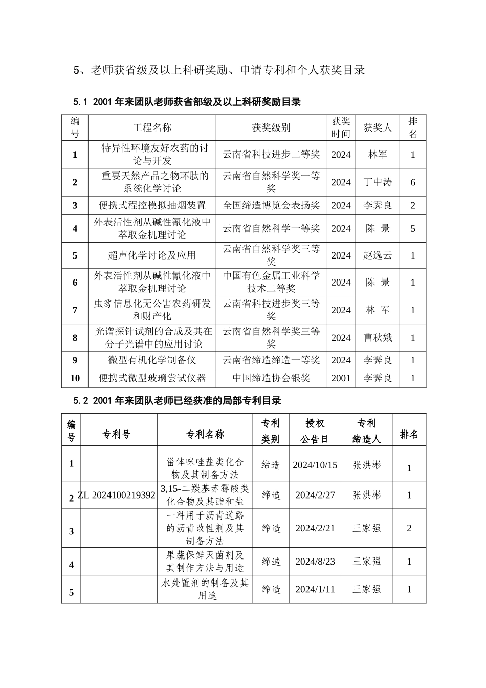 5、教师获省级及以上科研奖励、申请专利和个人获奖目录_第1页
