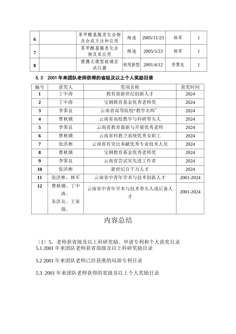 5、教师获省级及以上科研奖励、申请专利和个人获奖目录_第2页