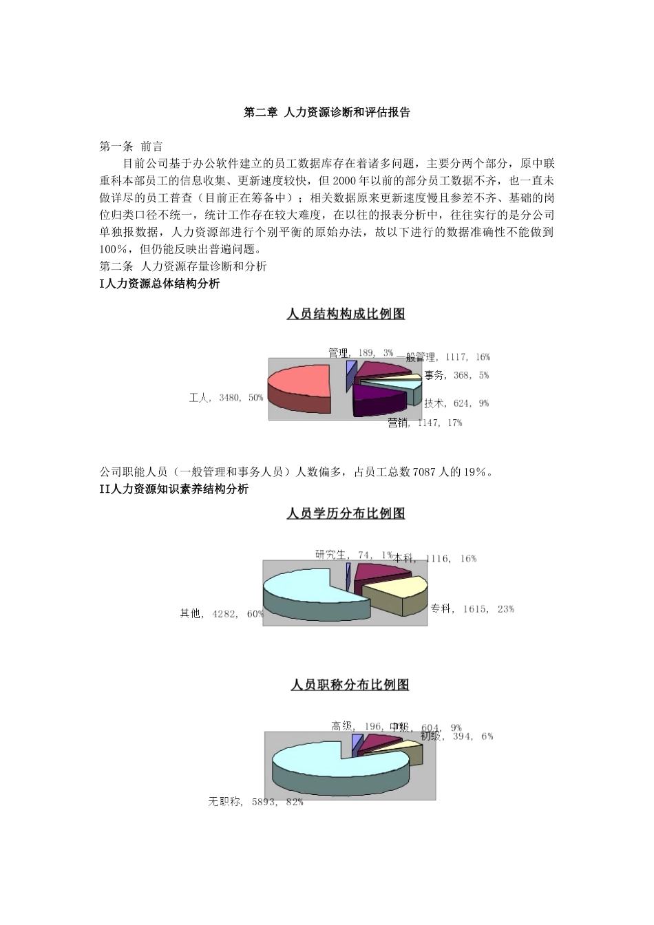 5制造业集团公司人力资源管理提升方案_第2页