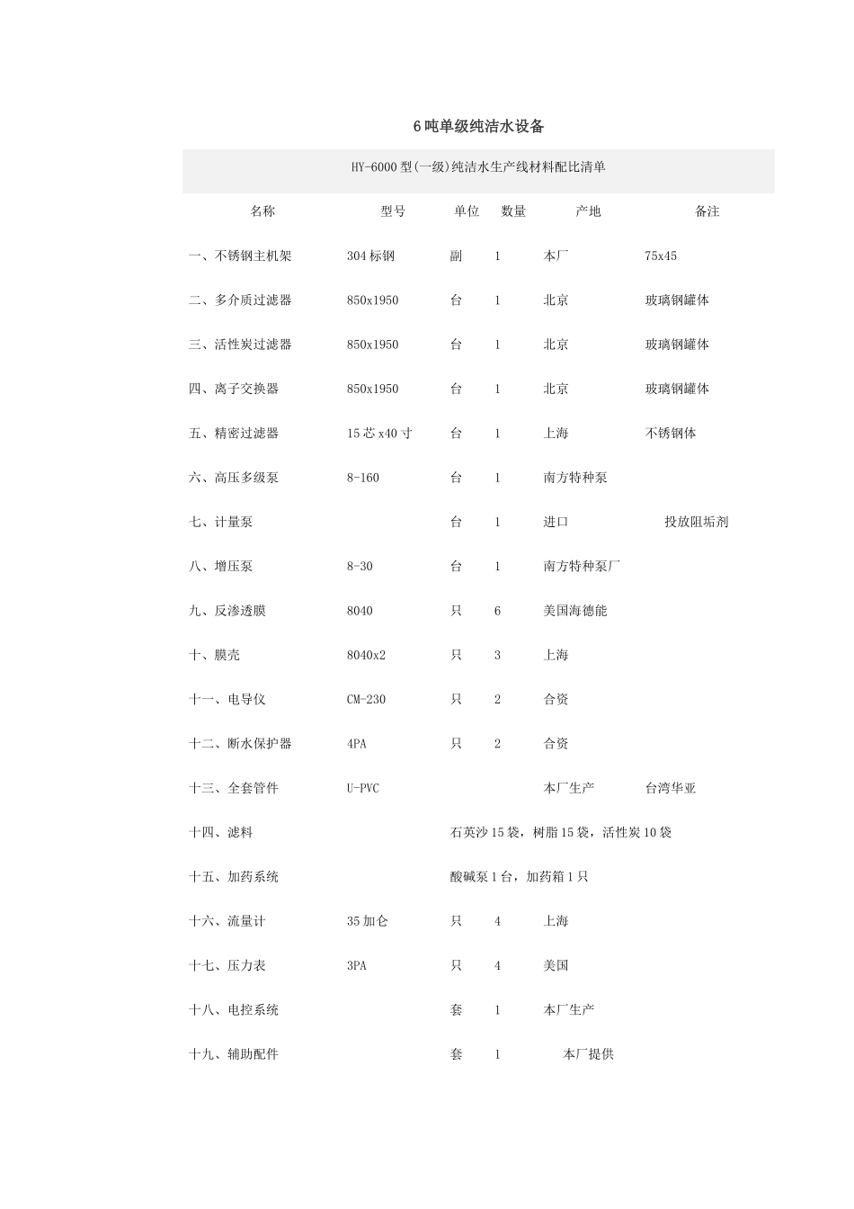 6吨单级纯净水设备_第1页