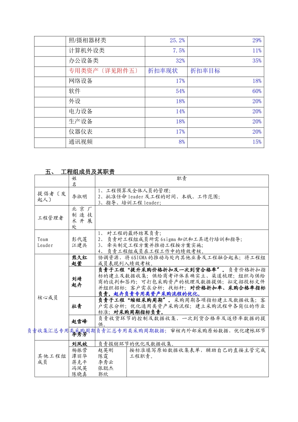6SIGMA优化资产采购系统项目计划书_第2页