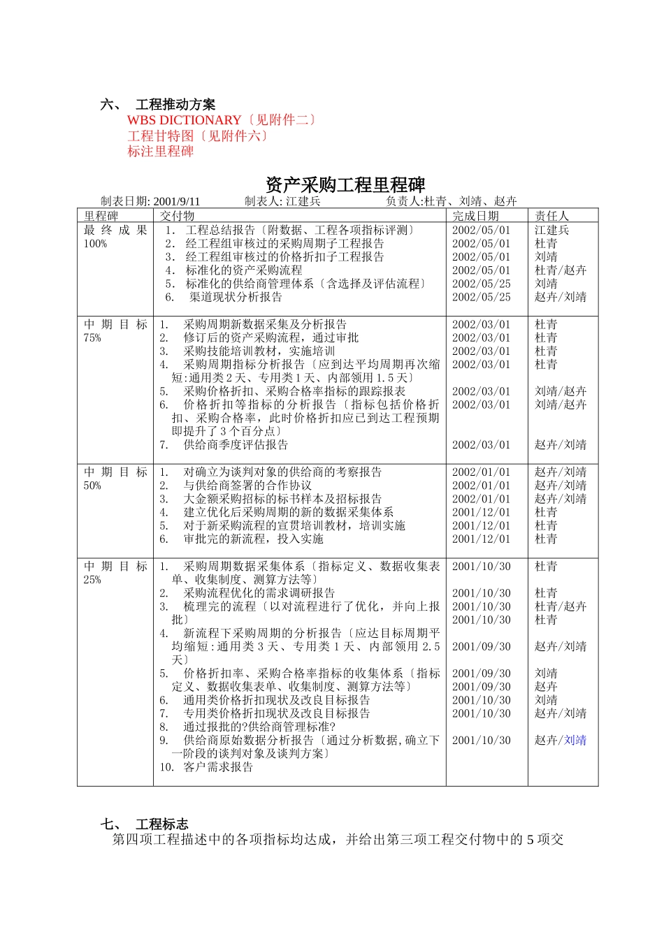 6SIGMA优化资产采购系统项目计划书_第3页