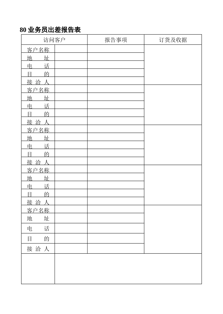 80业务员出差报告表_第1页