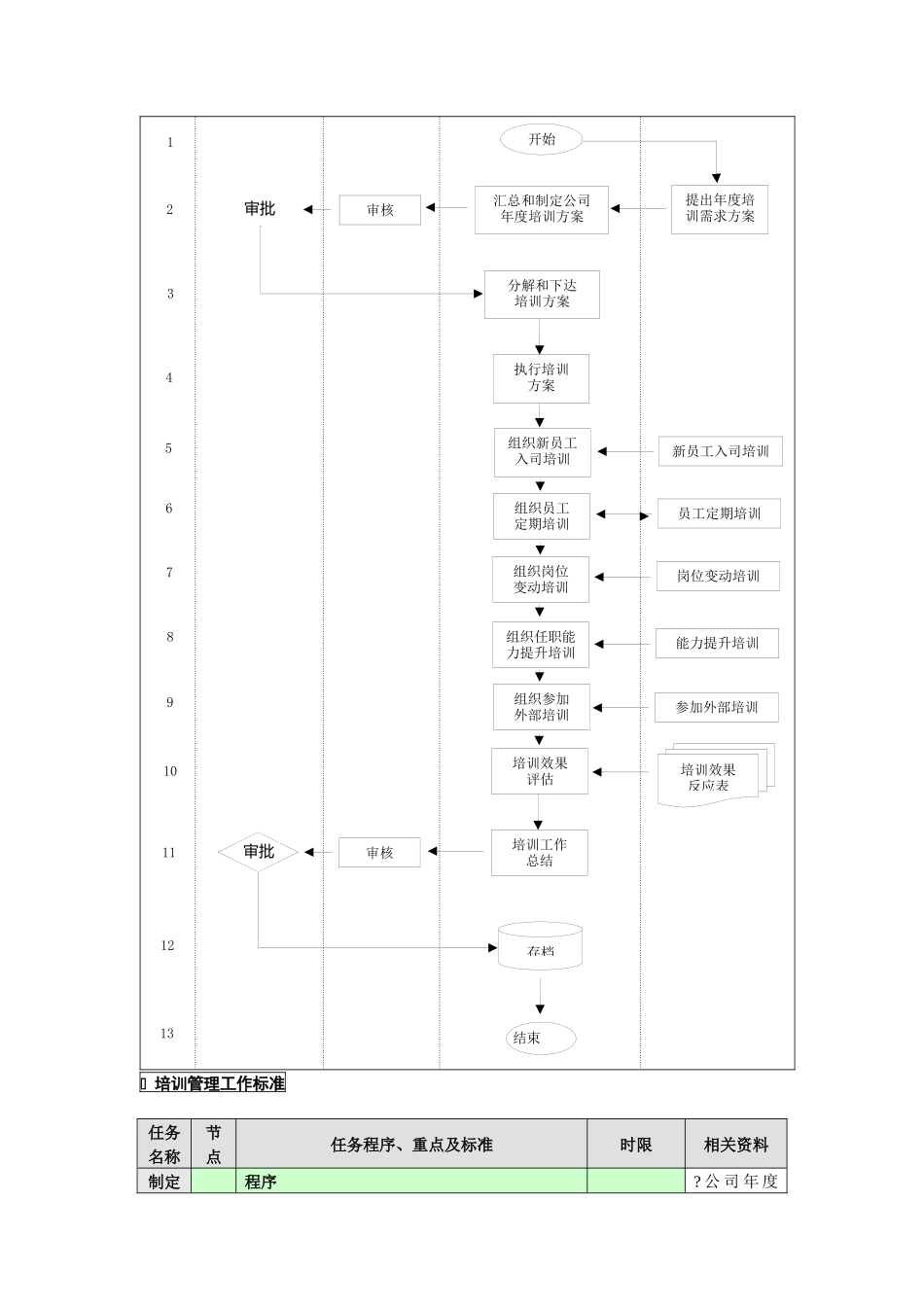 9-培训管理业务流程_第2页