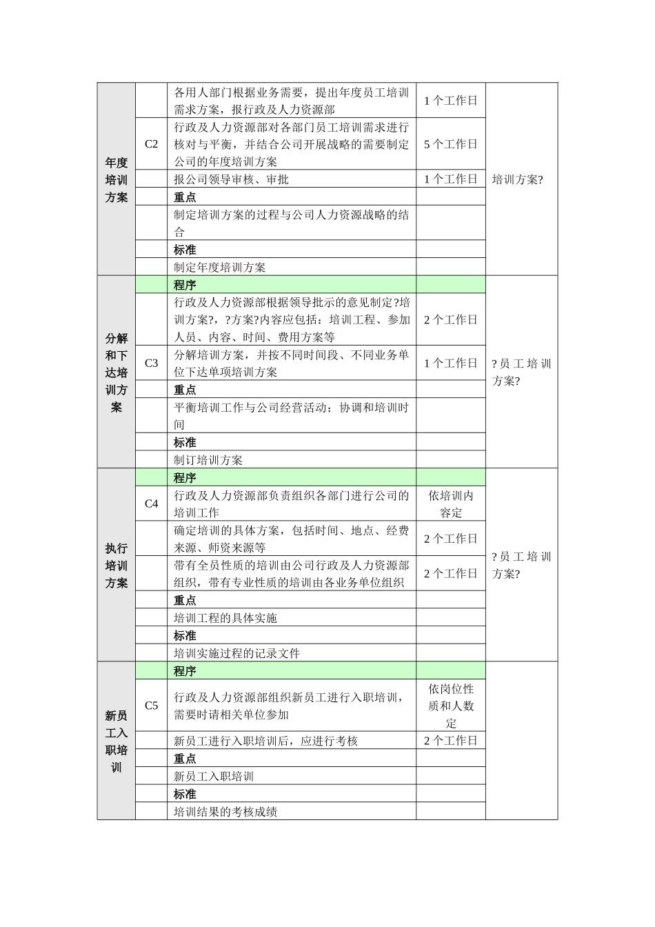 9-培训管理业务流程_第3页