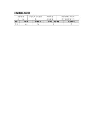 9-培训管理业务流程