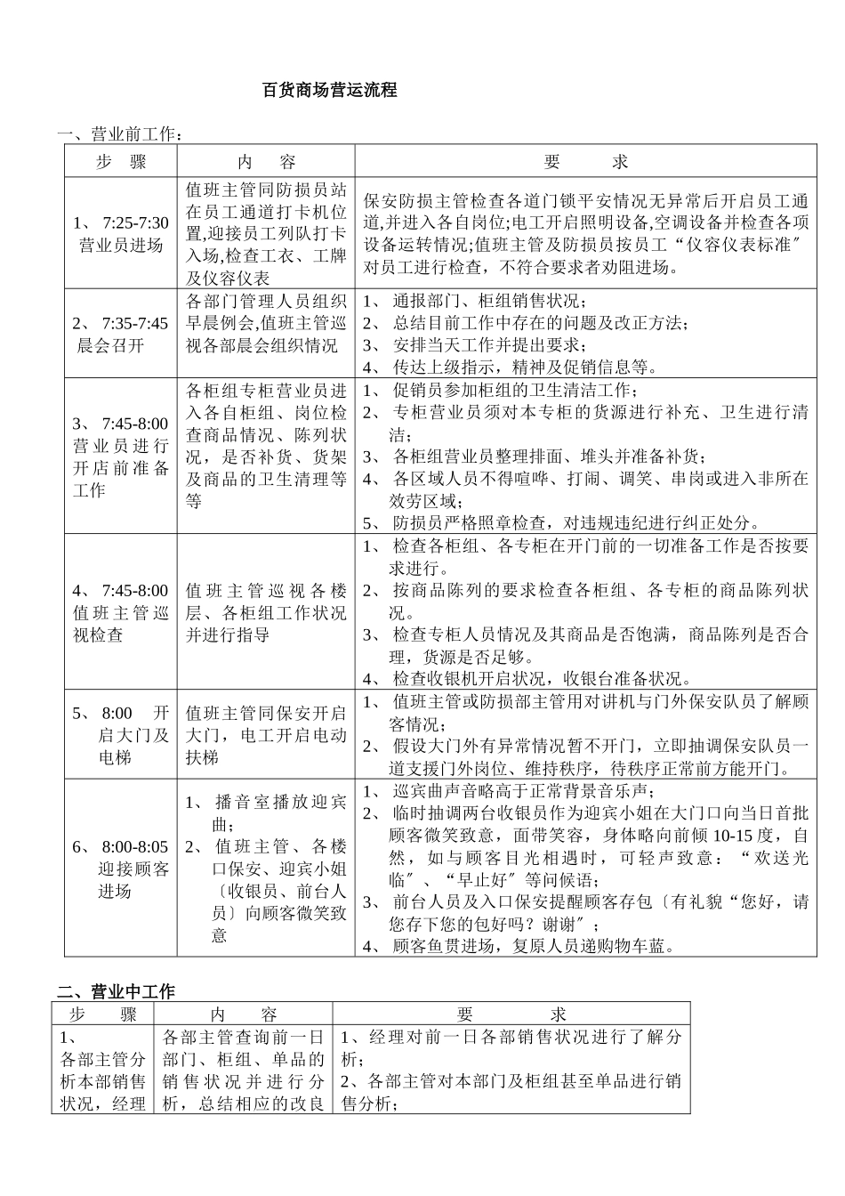 ah百货商场营运流程_第1页