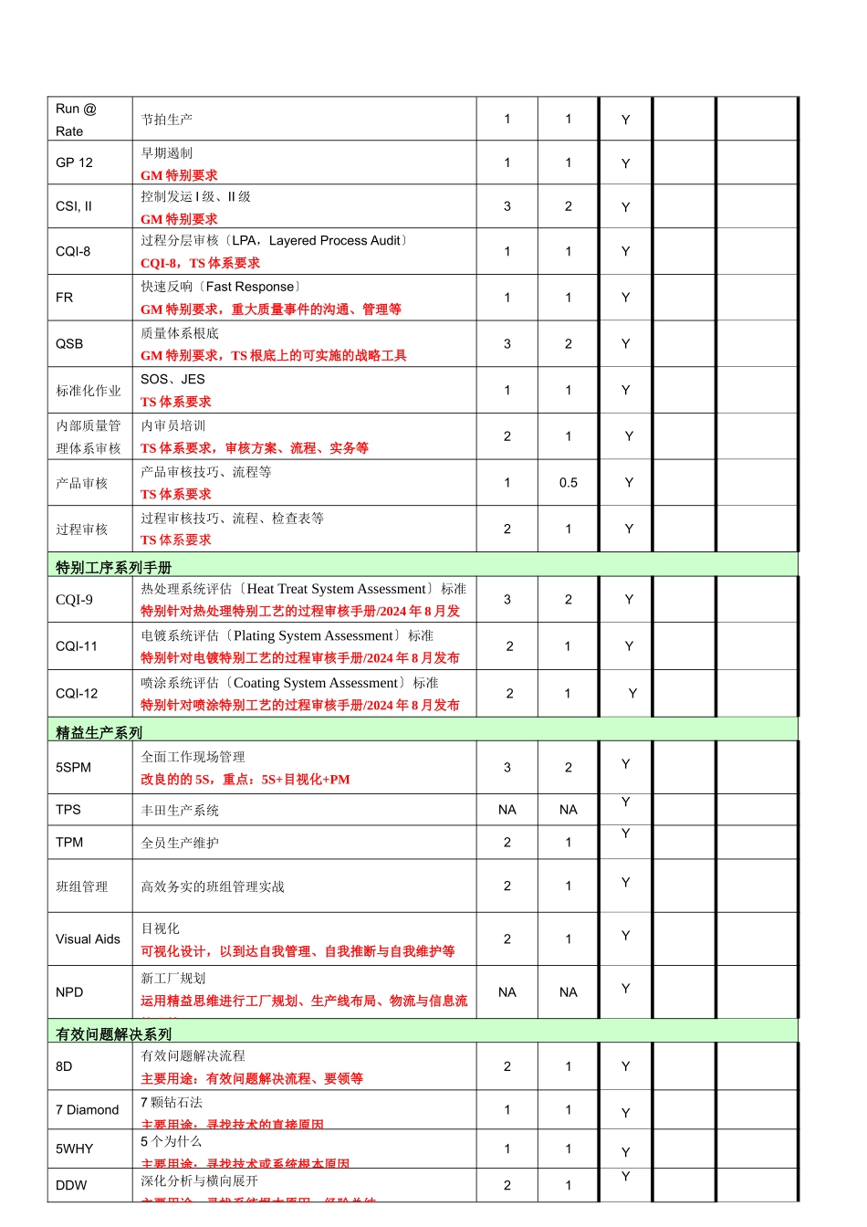 AIAGISOTS169492002及核心工具系列手册预订表_第2页