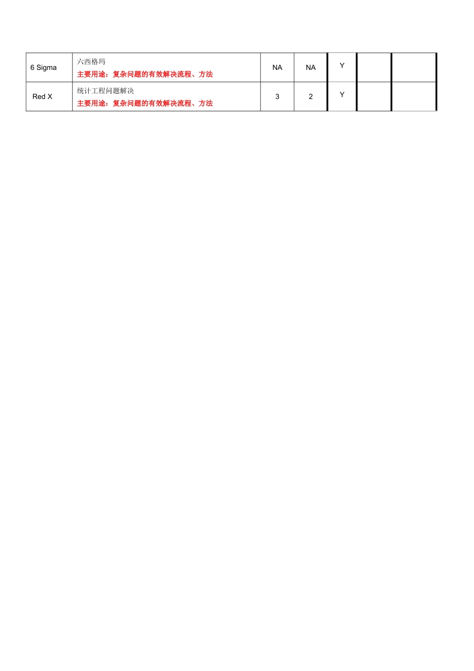 AIAGISOTS169492002及核心工具系列手册预订表_第3页