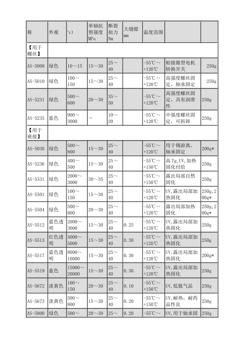 Asec产品宣传模板介绍_第3页