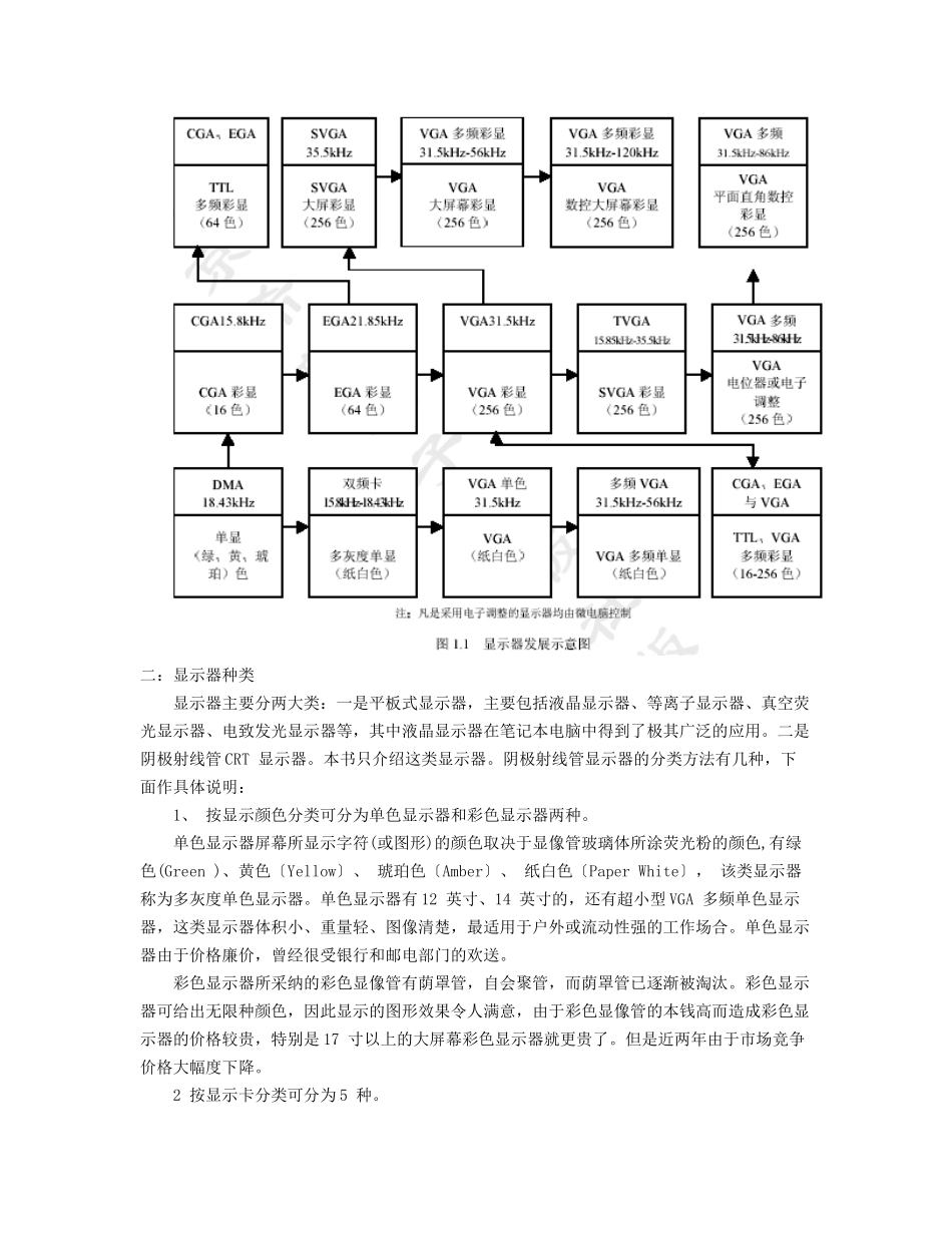CRT显示器原理与维修_第3页