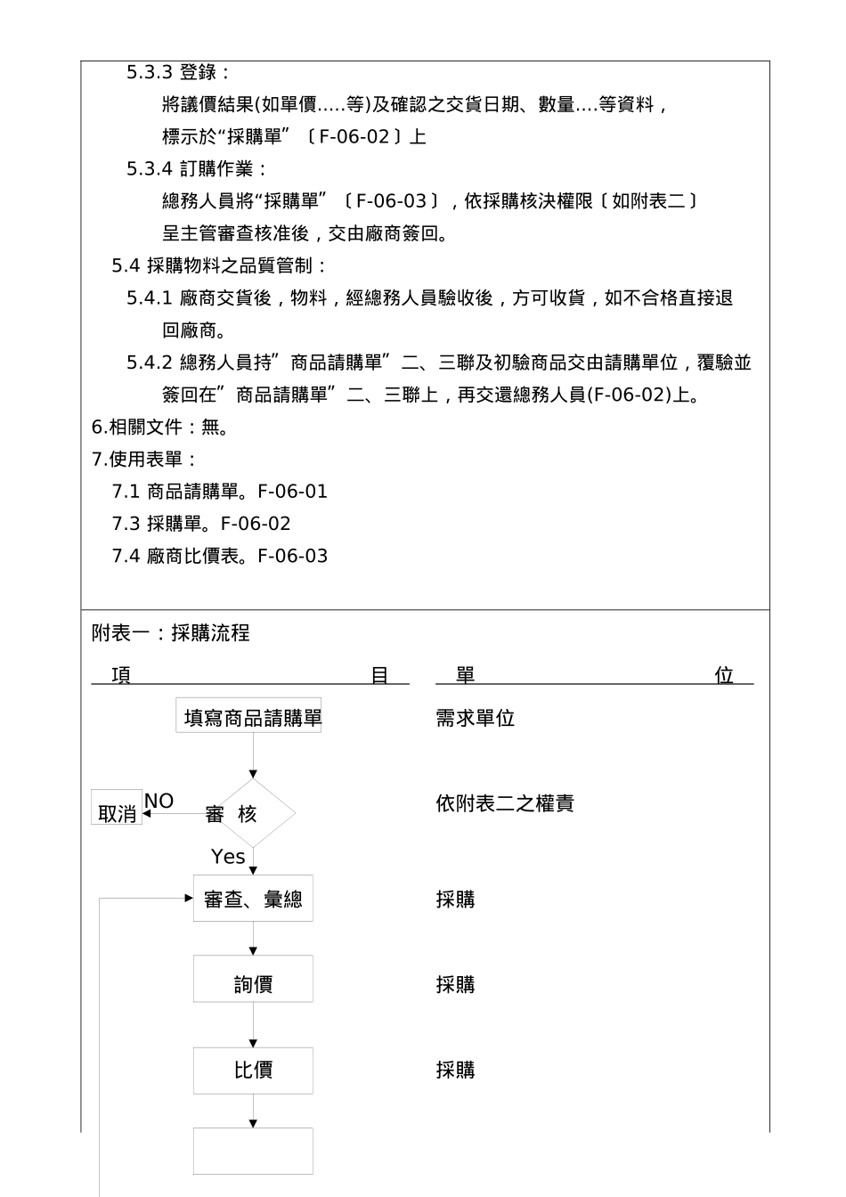 D2266采购管理程序_第3页