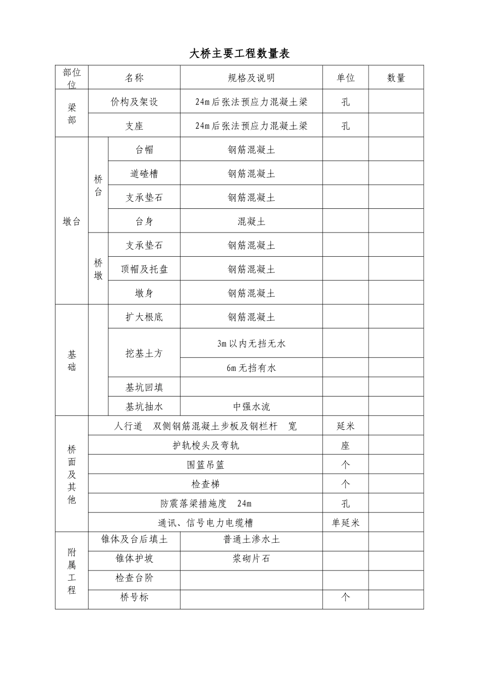 DK3+350预应力混凝土梁中桥施工组织设计方案_第2页