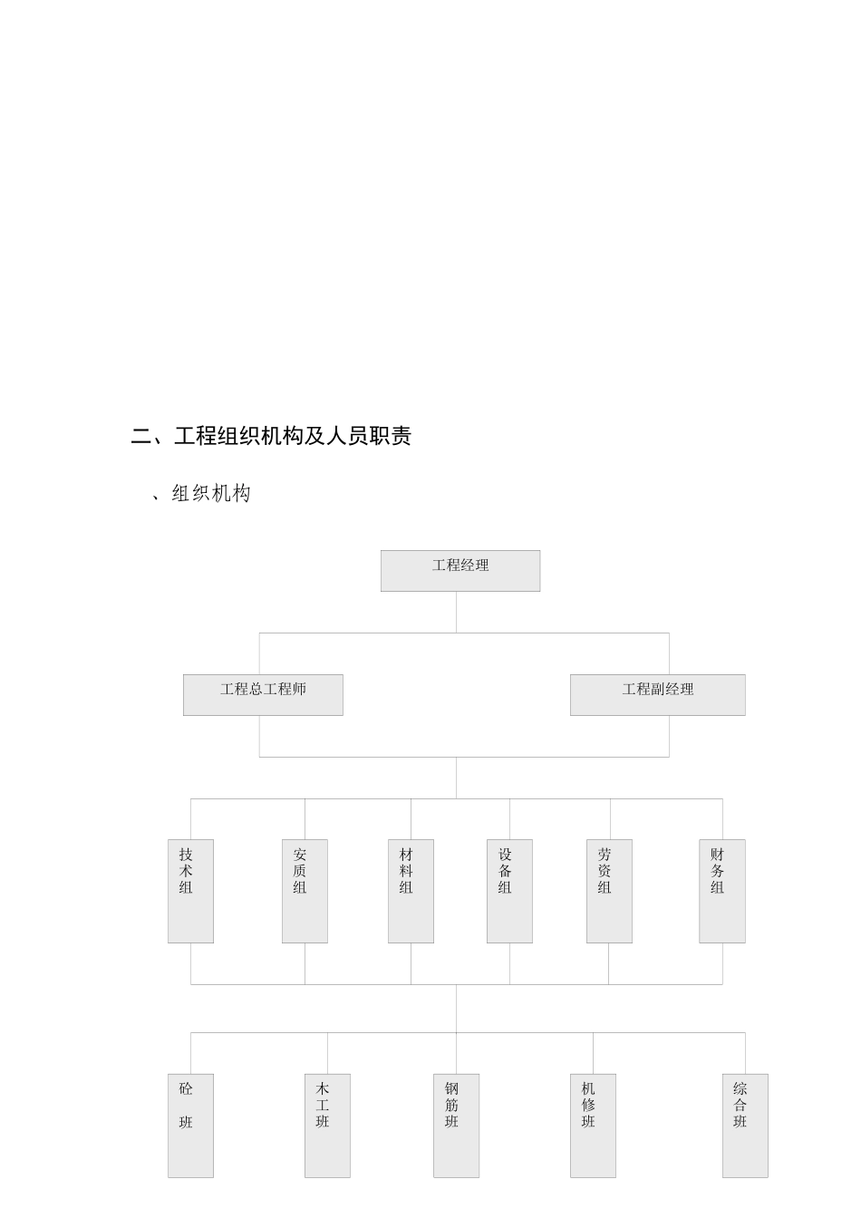 DK3+350预应力混凝土梁中桥施工组织设计方案_第3页