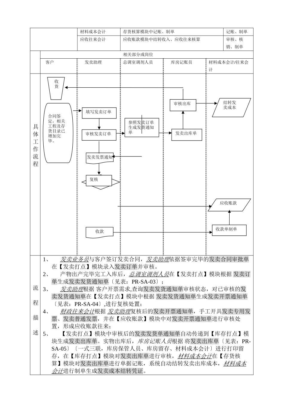 ERP标准业务流程图_第3页