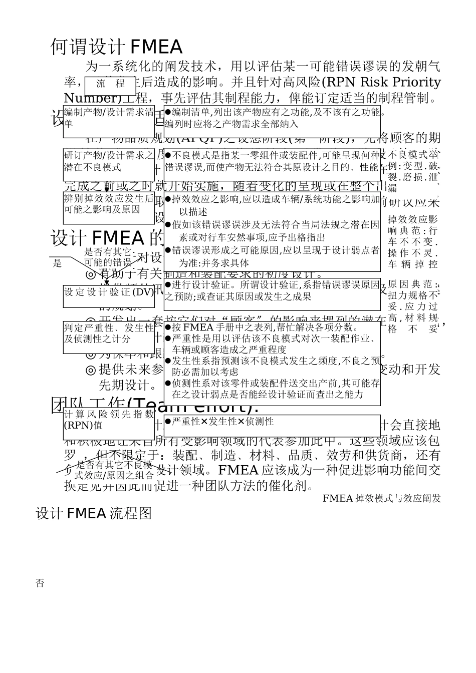 FMEA失效模式与效应分析_第2页