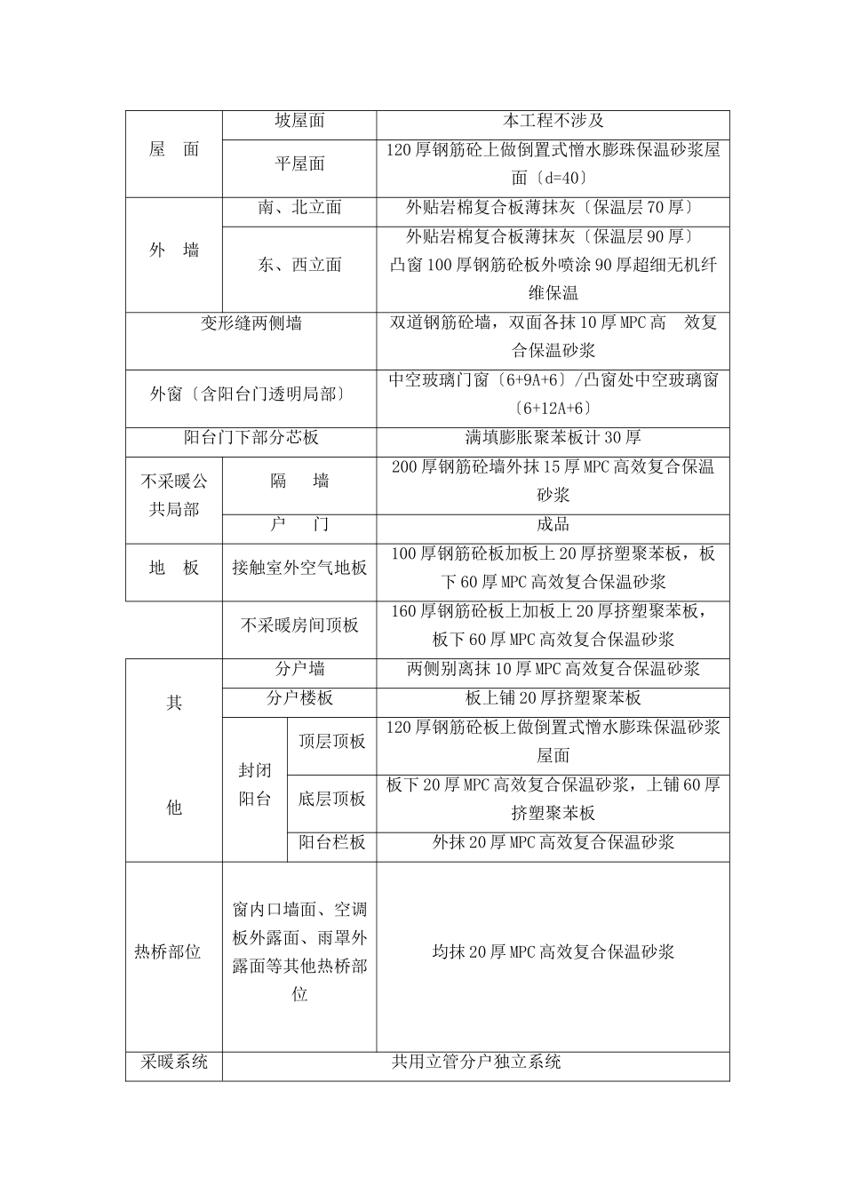 G13号楼节能专项施工方案_第2页
