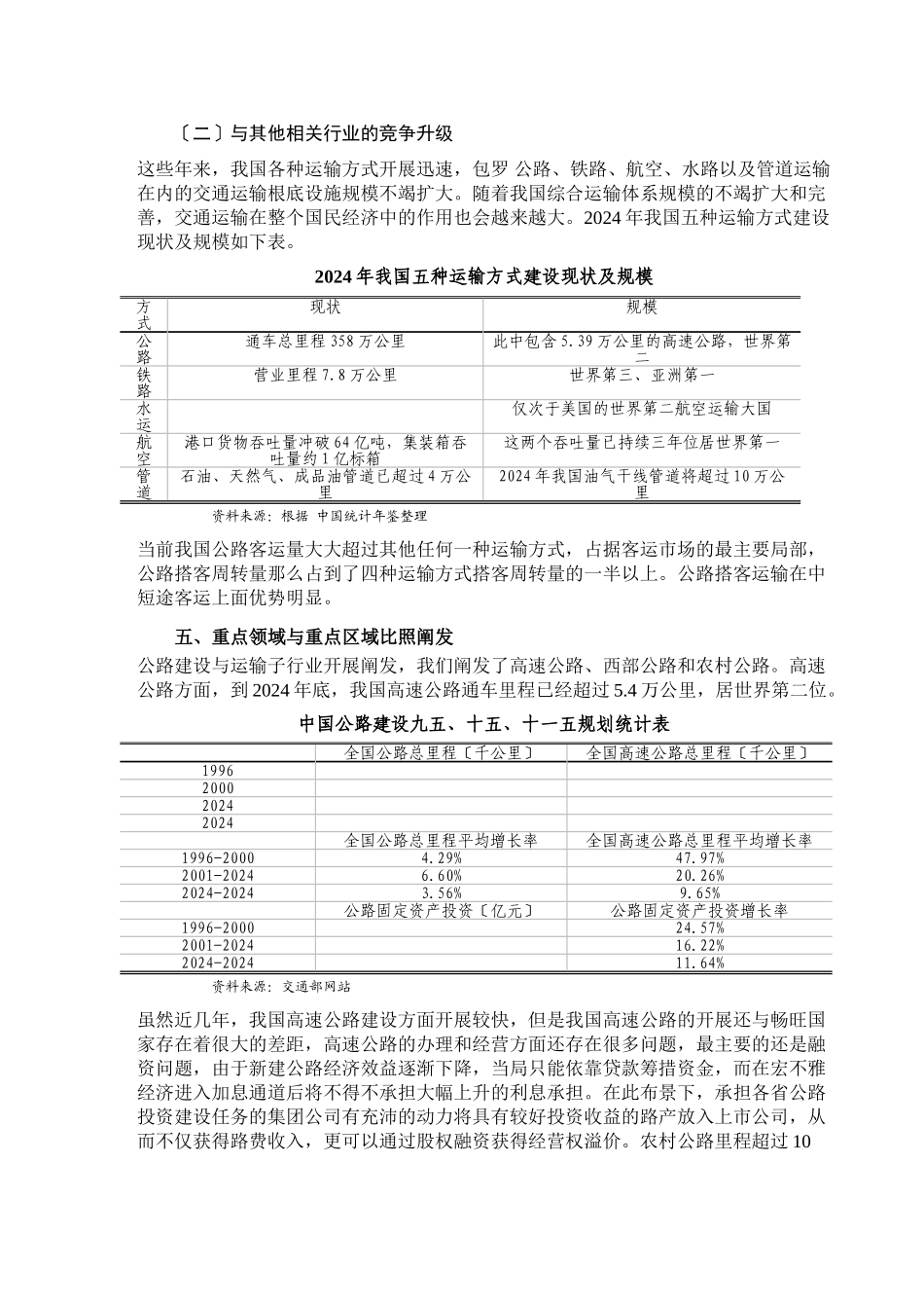 g2024年公路建设与运输行业风险分析报告_第3页