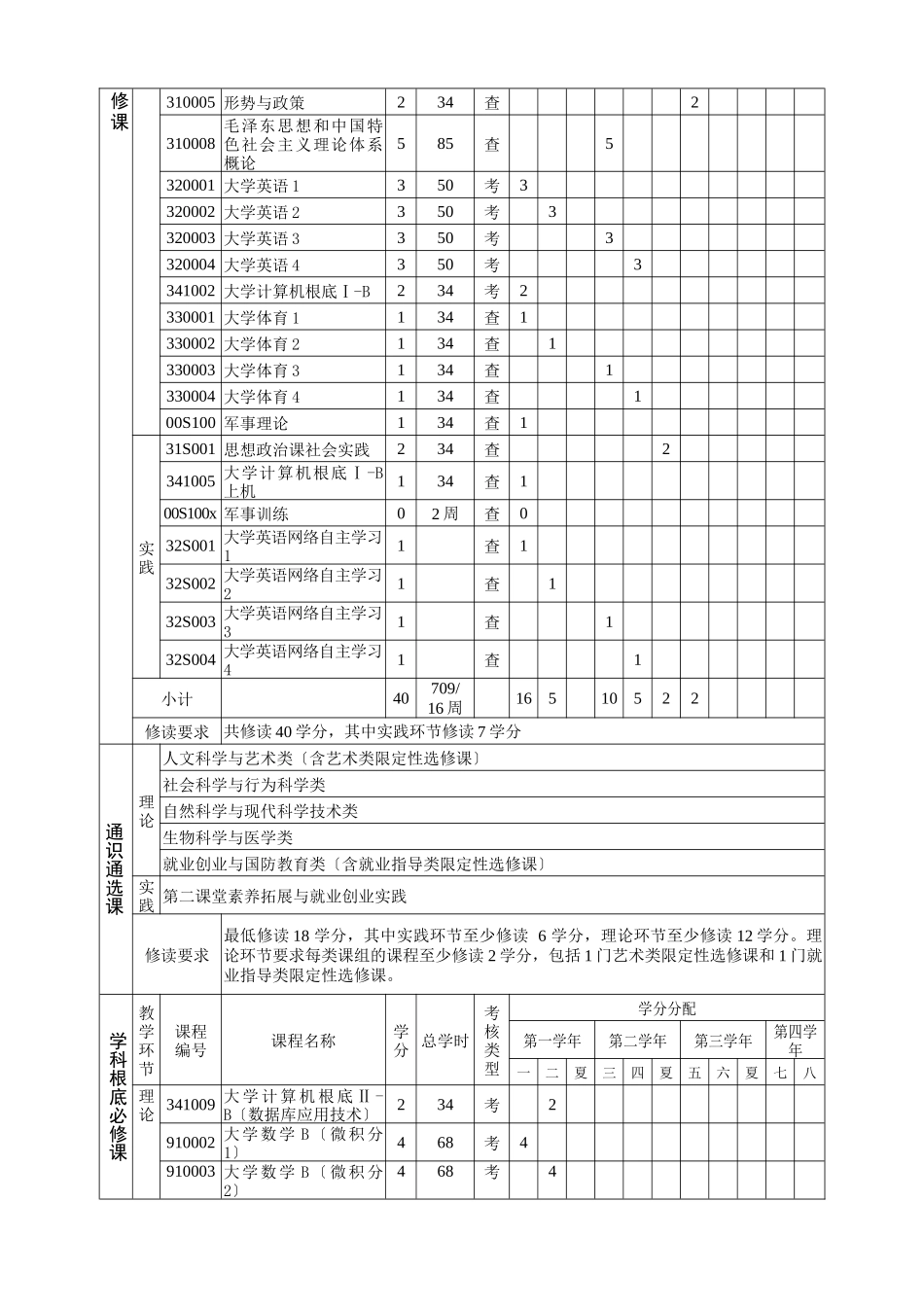 HBU管理学院人才培养方案_第3页