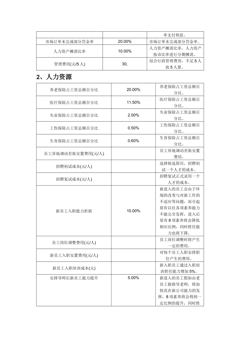 HR沙盘模拟用人之道数据规则_第3页