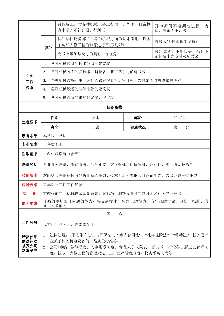 hr管理职位说明书_第2页