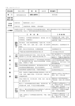 hr管理职位说明书