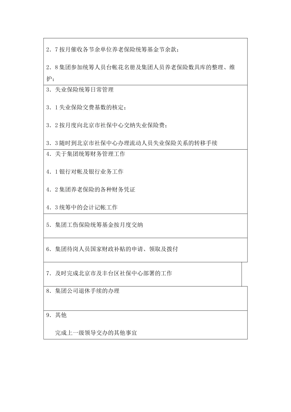 HR统筹管理职位说明书_第2页