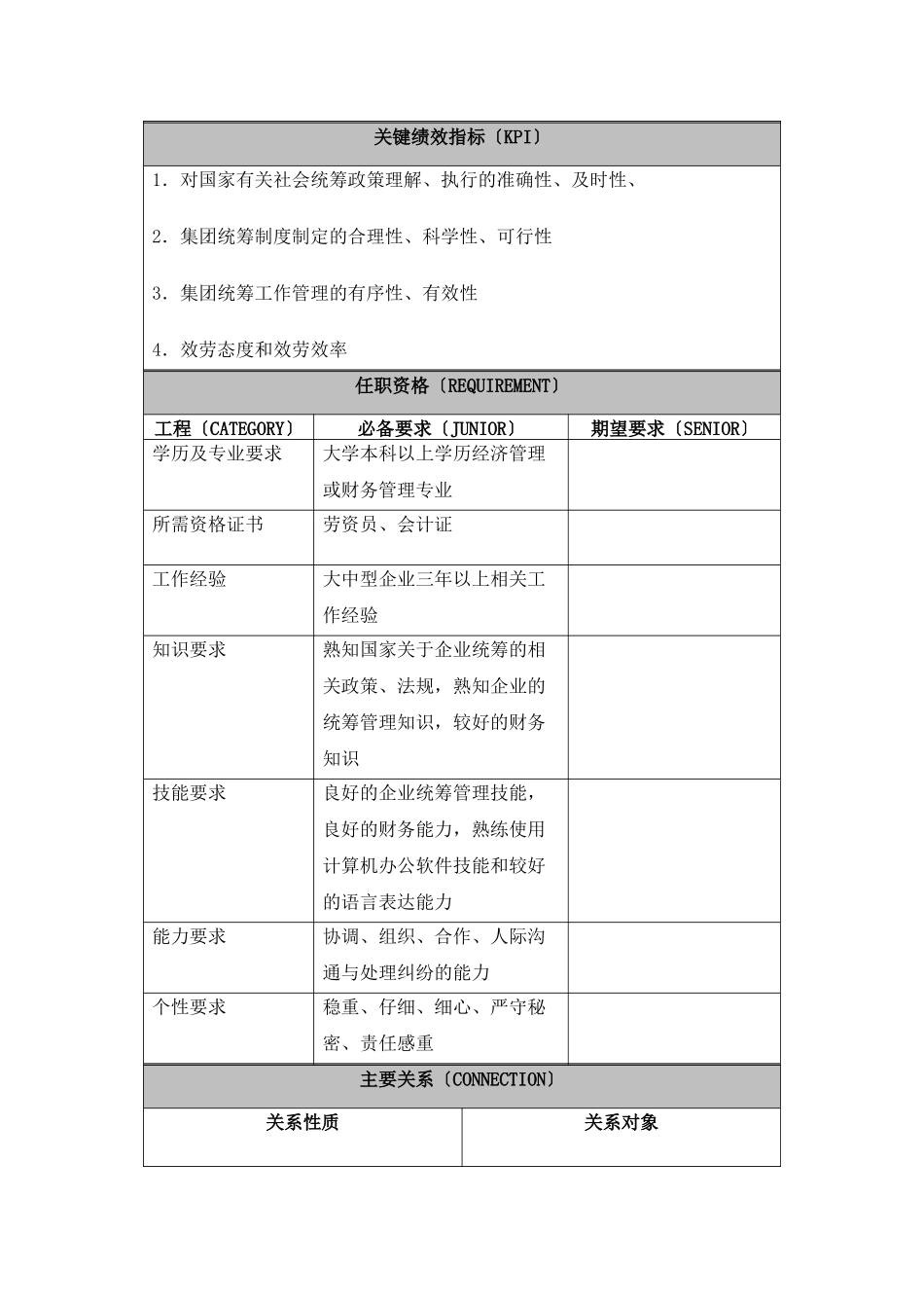 HR统筹管理职位说明书_第3页