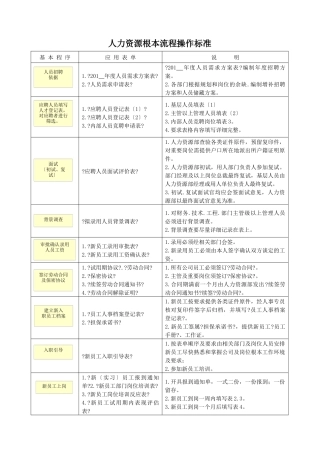 HR操作规范与专用表单