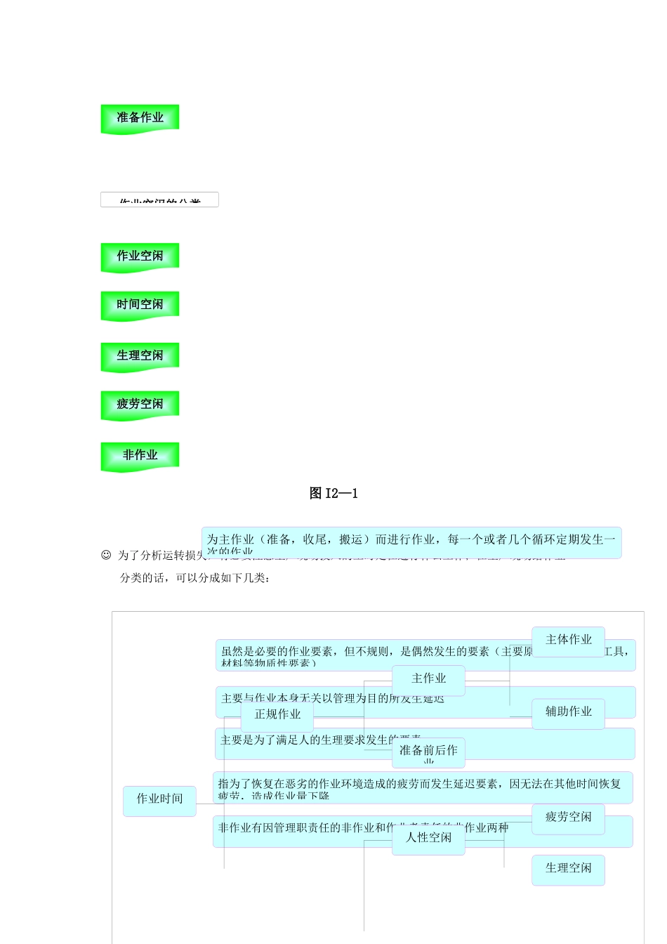 IE工业工程培训教材_第3页