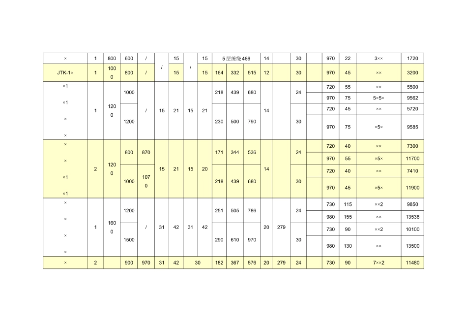 JK型矿井提升机技术参数表_第3页