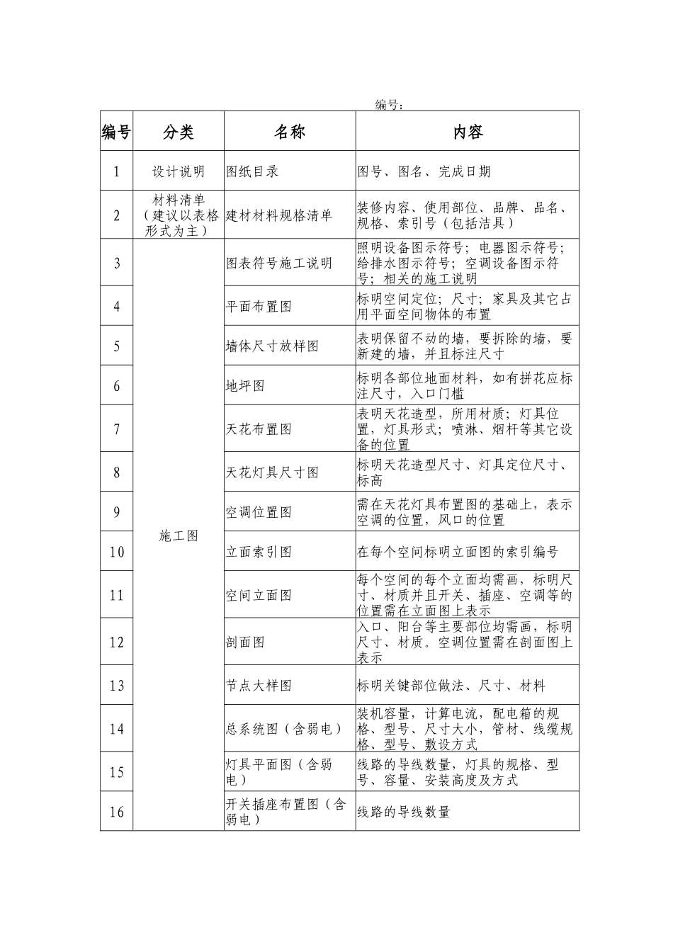 mb215室内设计施工图纸要求_第1页