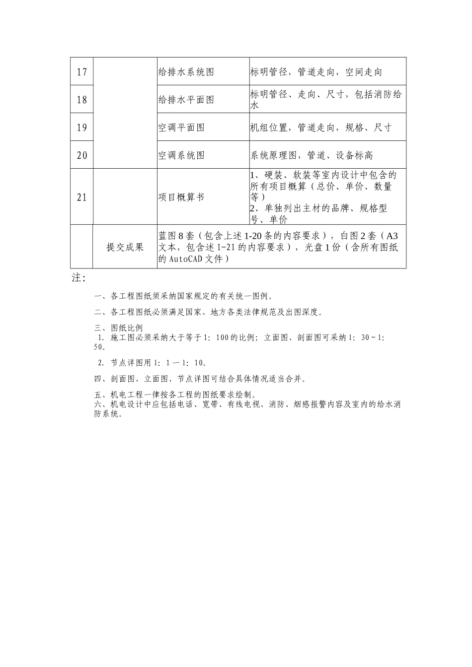mb215室内设计施工图纸要求_第2页