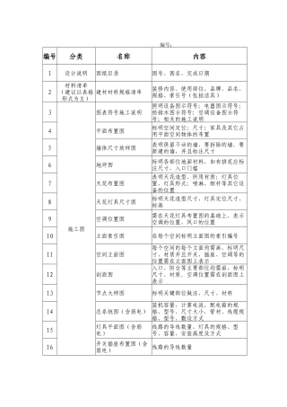 mb215室内设计施工图纸要求