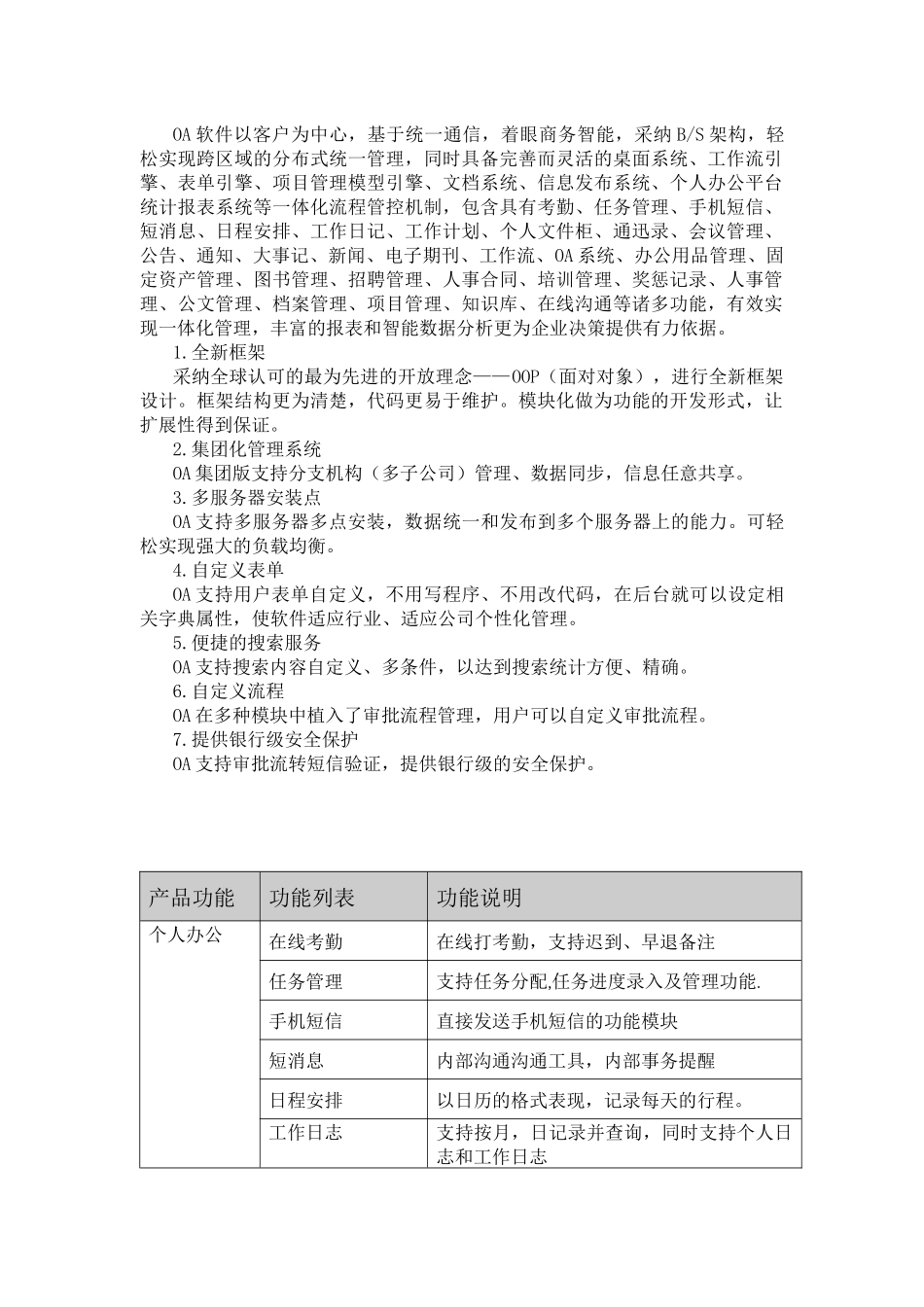 OA产品功能介绍_第2页