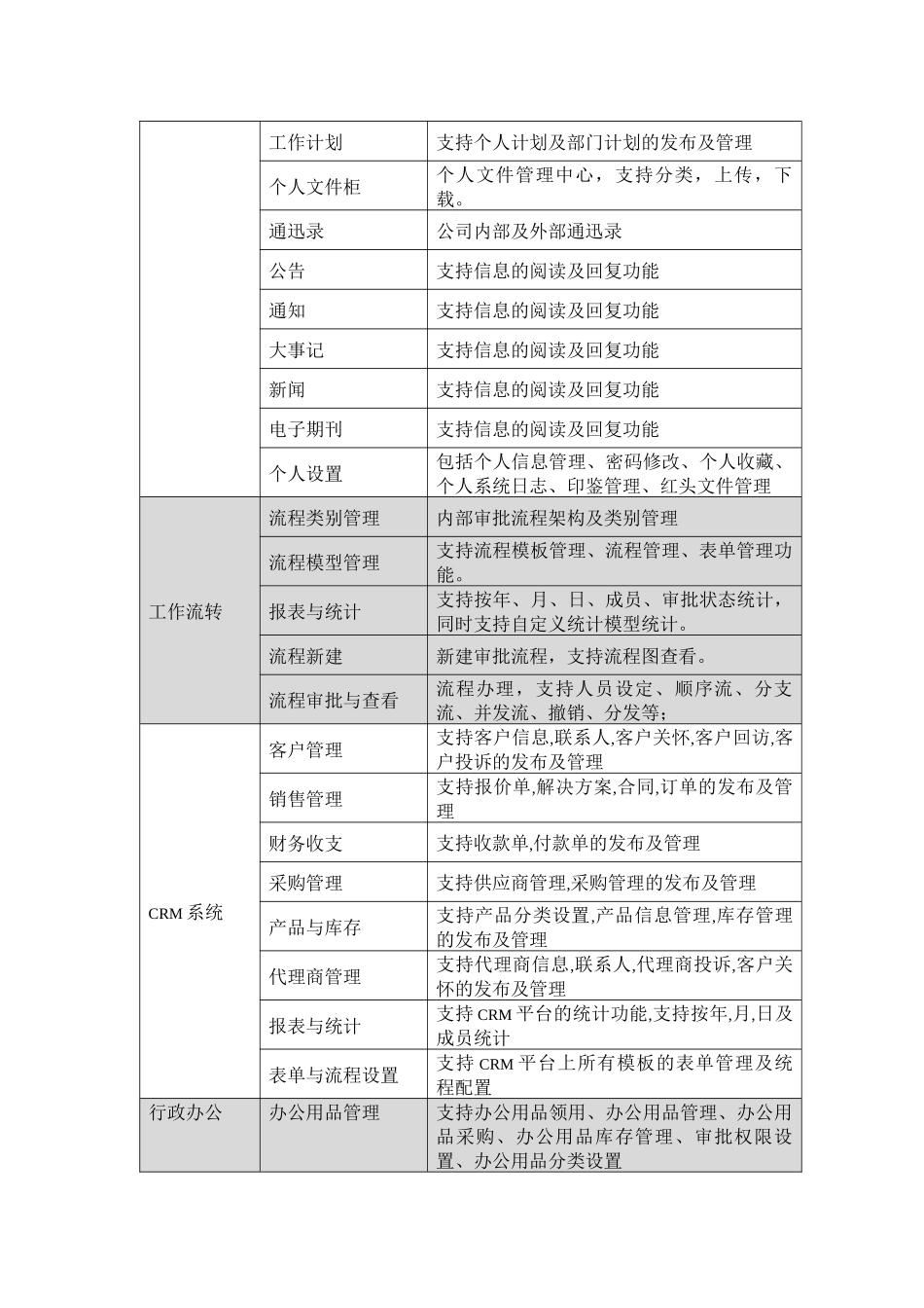 OA产品功能介绍_第3页