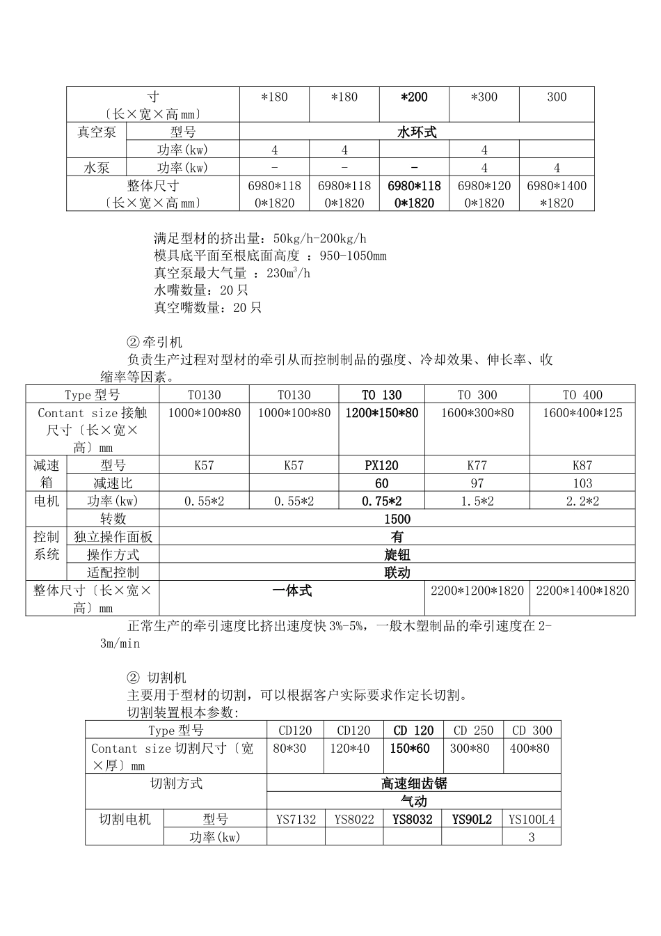 PVC木塑设备配置与生产流程_第3页