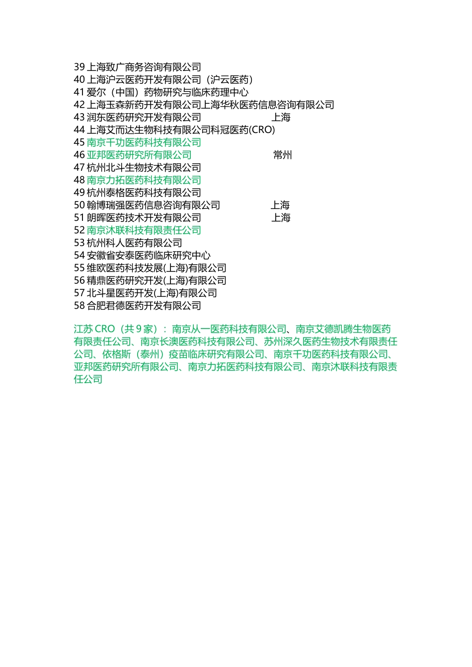 上海、安徽、江苏、浙江药厂及CRO公司_第2页