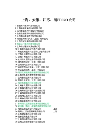 上海、安徽、江苏、浙江药厂及CRO公司