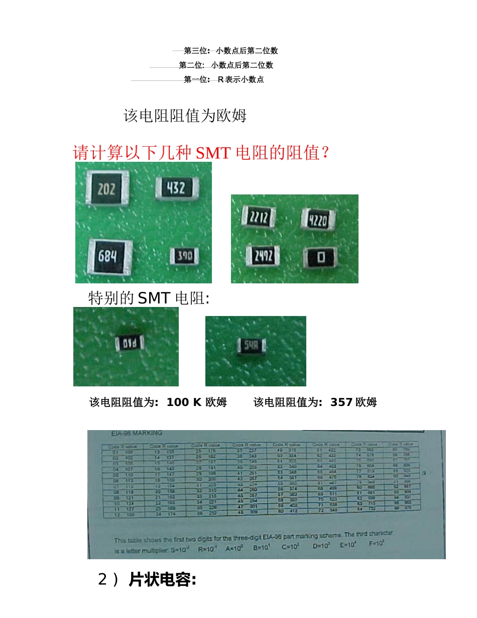 SMT电子元件部分分类_第3页