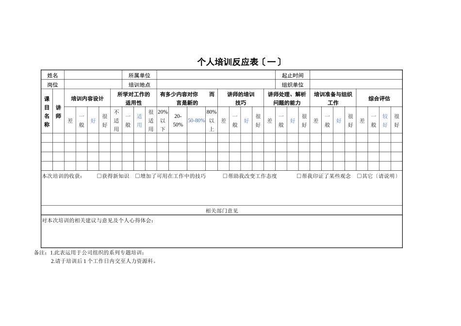 SZ2202405个人培训反馈表_第1页