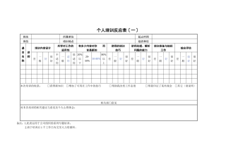 SZ2202405个人培训反馈表