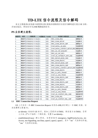TD-LTE信令流程及信令解码详解