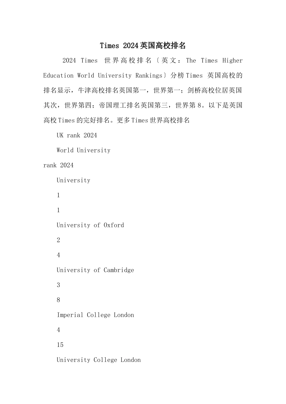 Times2024英国大学排名_第1页