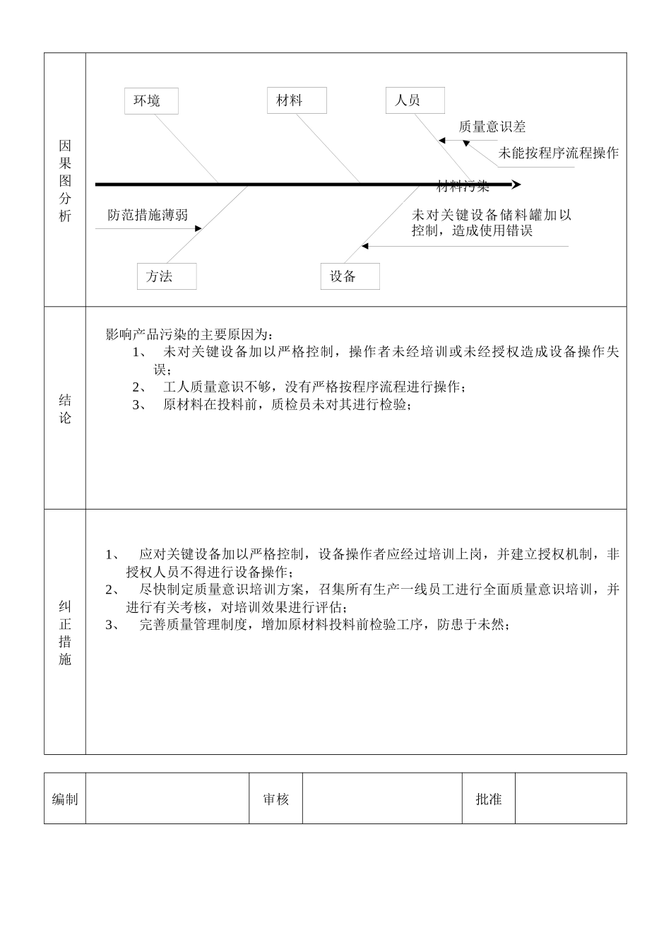 TS16949体系质量成本统计与分析报告_第2页