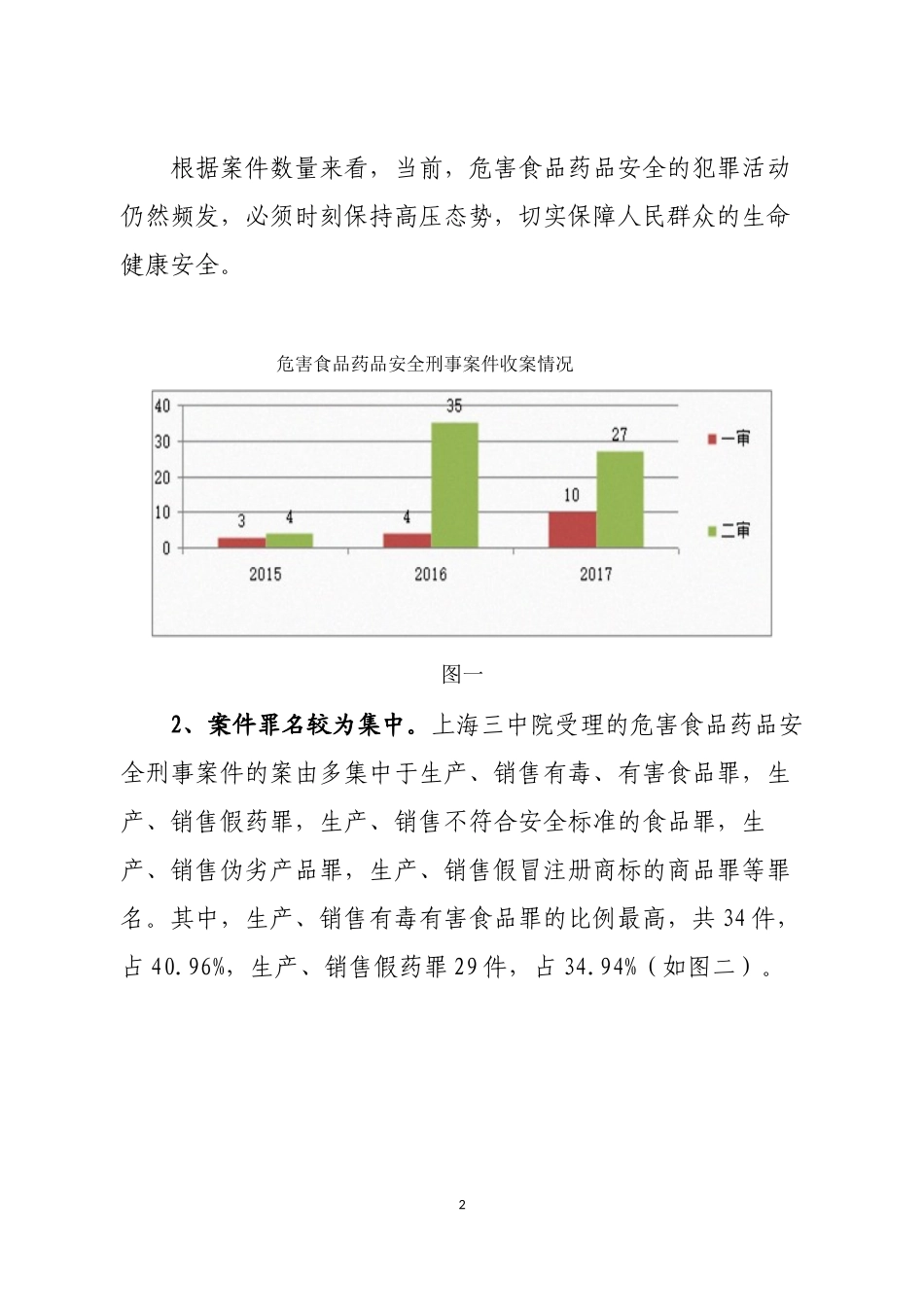 上海第三中级人民法院危害食品药品安全刑事案件审判白皮书_第2页