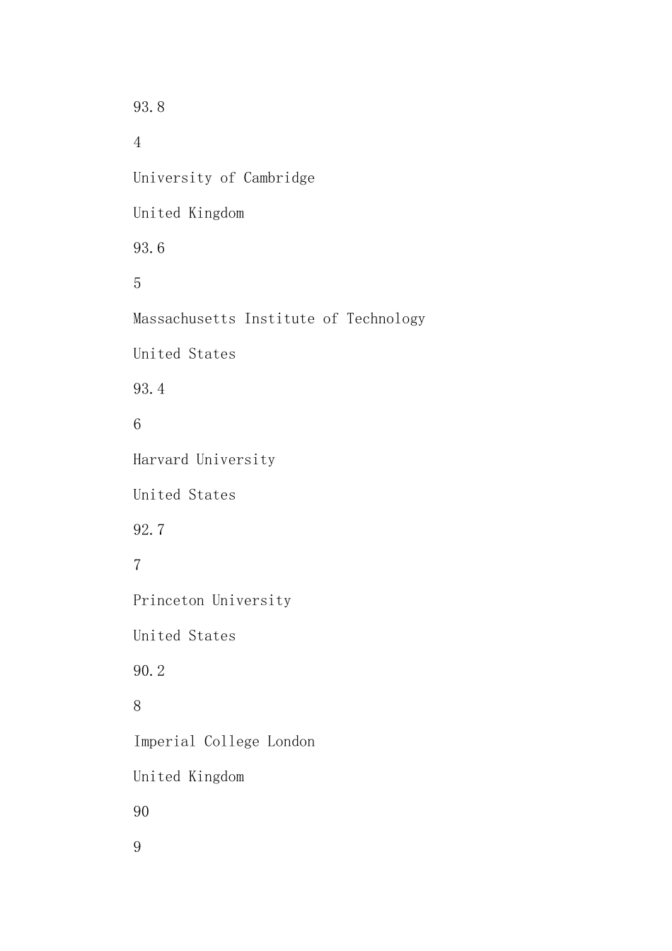 Times2024世界大学排名_第2页