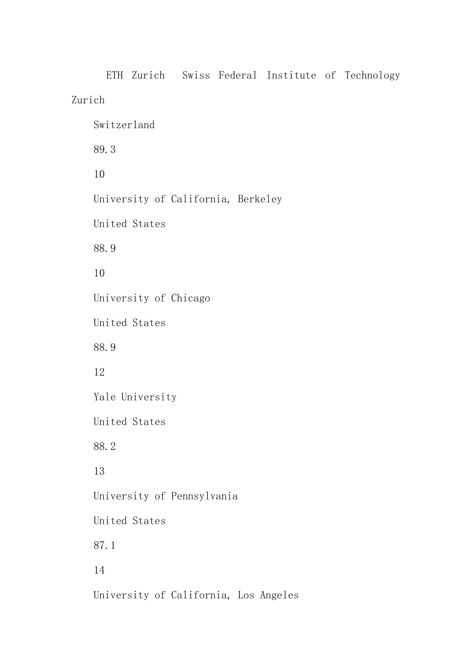 Times2024世界大学排名_第3页